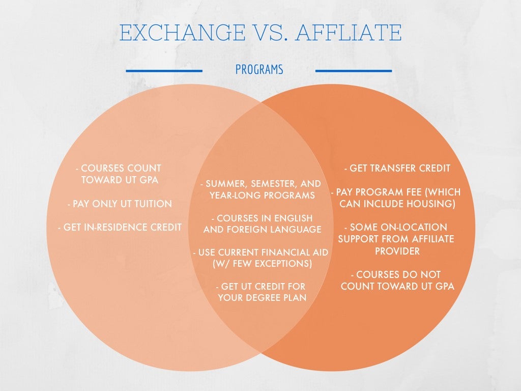 ExchangevAffiliate